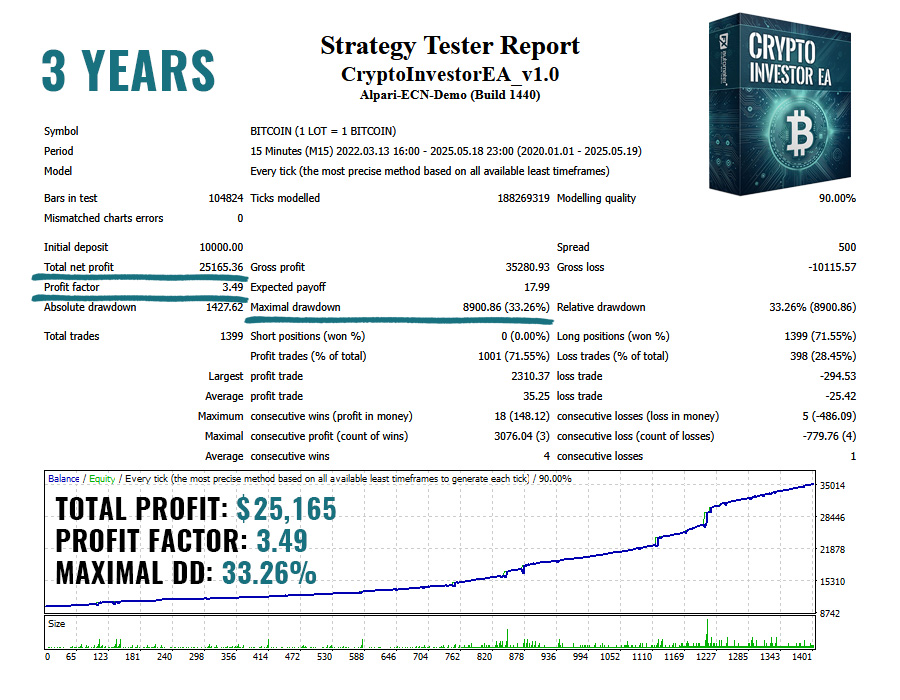 Crypto Investor EA Backtest Results